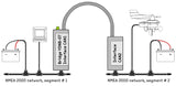 NMEA 2000 Bridge YDNB-07 - Yacht Devices U.S.