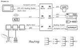 NMEA-0183 Multiplexer (YDNM-02) NMEA-0183 & Seatalk