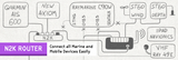 NMEA-2000 Router (YDNR-02) W/ NMEA-0183 & Seatalk