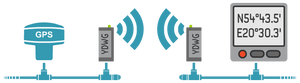 Don't want to run nmea-2000 cabling from engines to helm?  You don't have to!