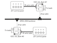 Circuit Control - NMEA 2000 Digitial Switch - YDCC-04